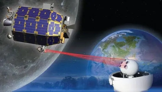 Figure 5. Laser communications